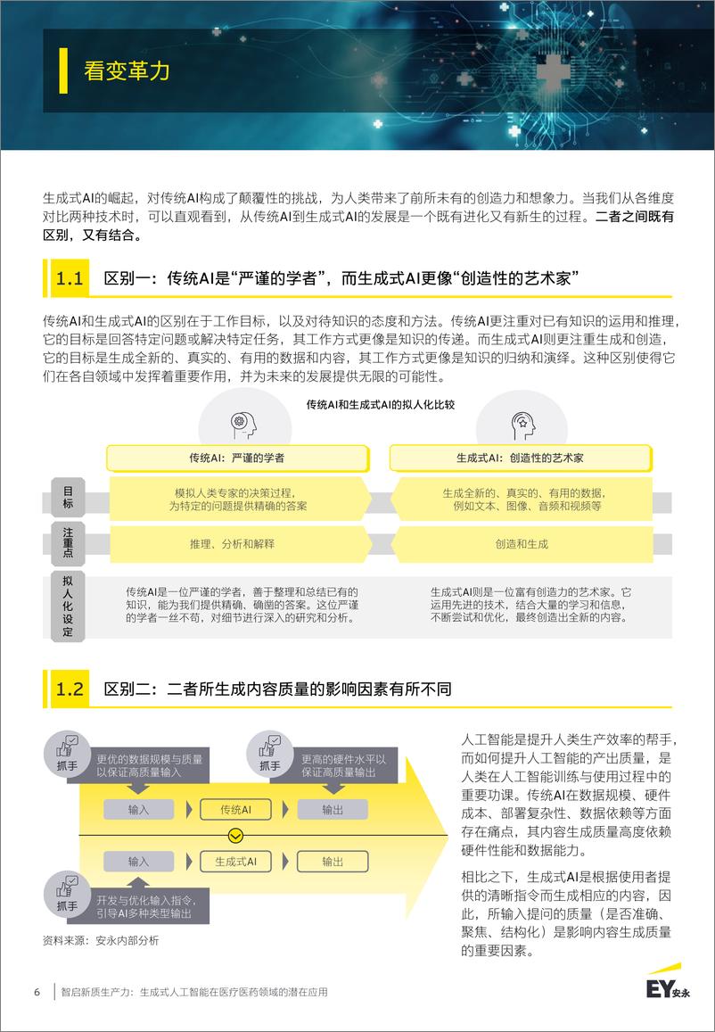 《智启新质生产力： 生成式人工智能在医疗医药领域的潜在应用》 - 第6页预览图