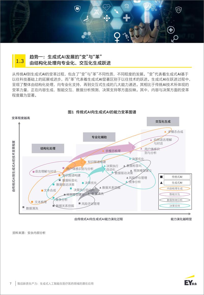 《智启新质生产力： 生成式人工智能在医疗医药领域的潜在应用》 - 第7页预览图