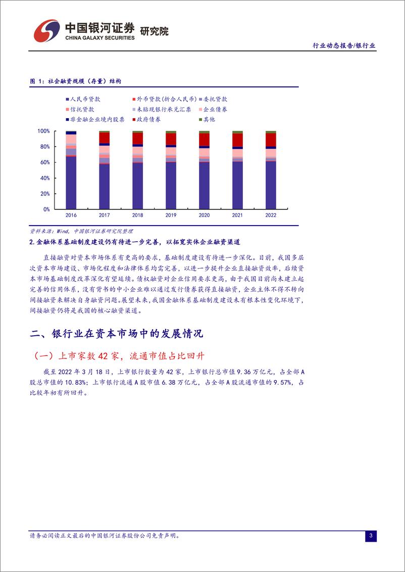 《银行业：经济数据呈现转暖迹象，稳增长政策导向不变-20220322-银河证券-22页》 - 第5页预览图