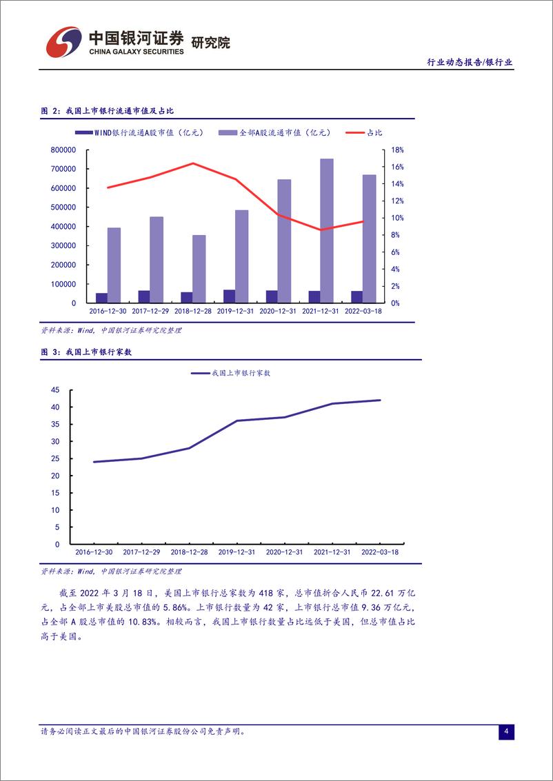 《银行业：经济数据呈现转暖迹象，稳增长政策导向不变-20220322-银河证券-22页》 - 第6页预览图