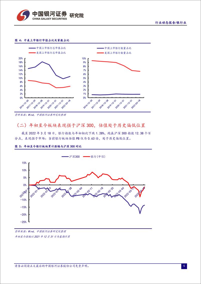 《银行业：经济数据呈现转暖迹象，稳增长政策导向不变-20220322-银河证券-22页》 - 第7页预览图