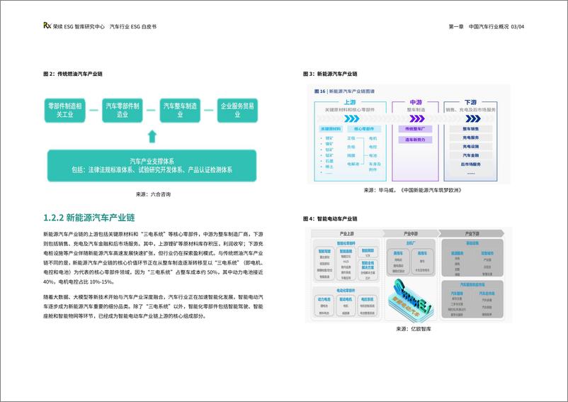 《汽车行业ESG白皮书-26页》 - 第6页预览图