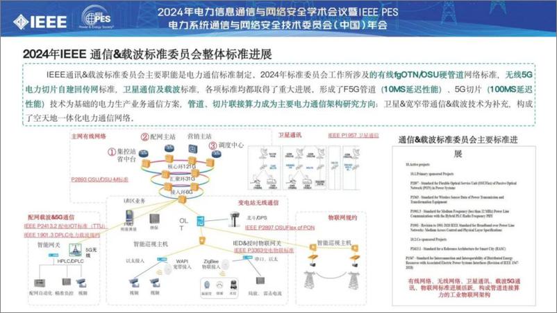 《2024年IEEE电力通信&载波标准委员会标准进展报告》 - 第4页预览图