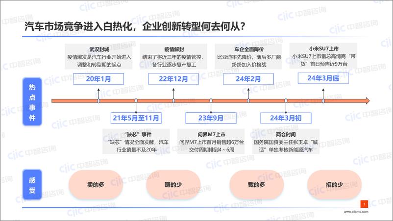 《汽车：向“新”而行，以“效”制胜-30页》 - 第3页预览图