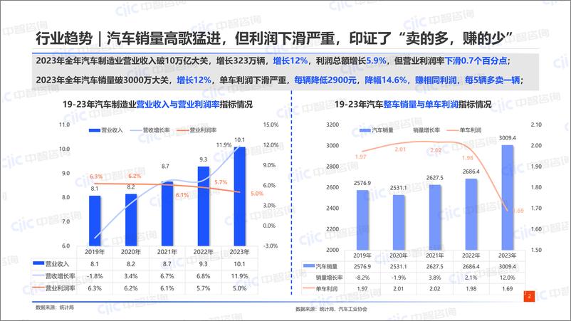 《汽车：向“新”而行，以“效”制胜-30页》 - 第4页预览图