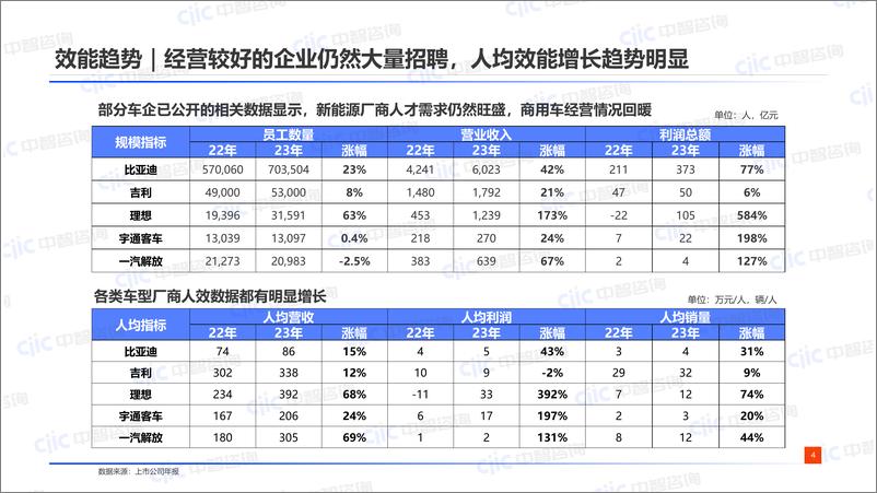 《汽车：向“新”而行，以“效”制胜-30页》 - 第6页预览图