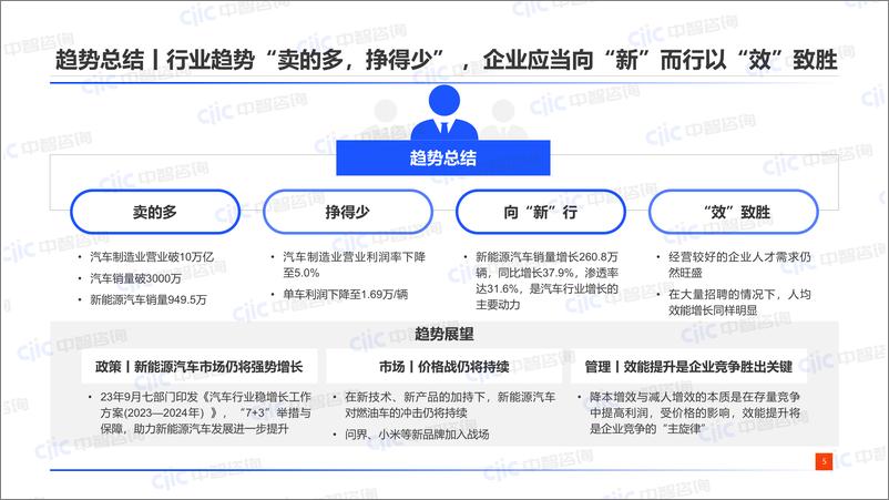 《汽车：向“新”而行，以“效”制胜-30页》 - 第7页预览图