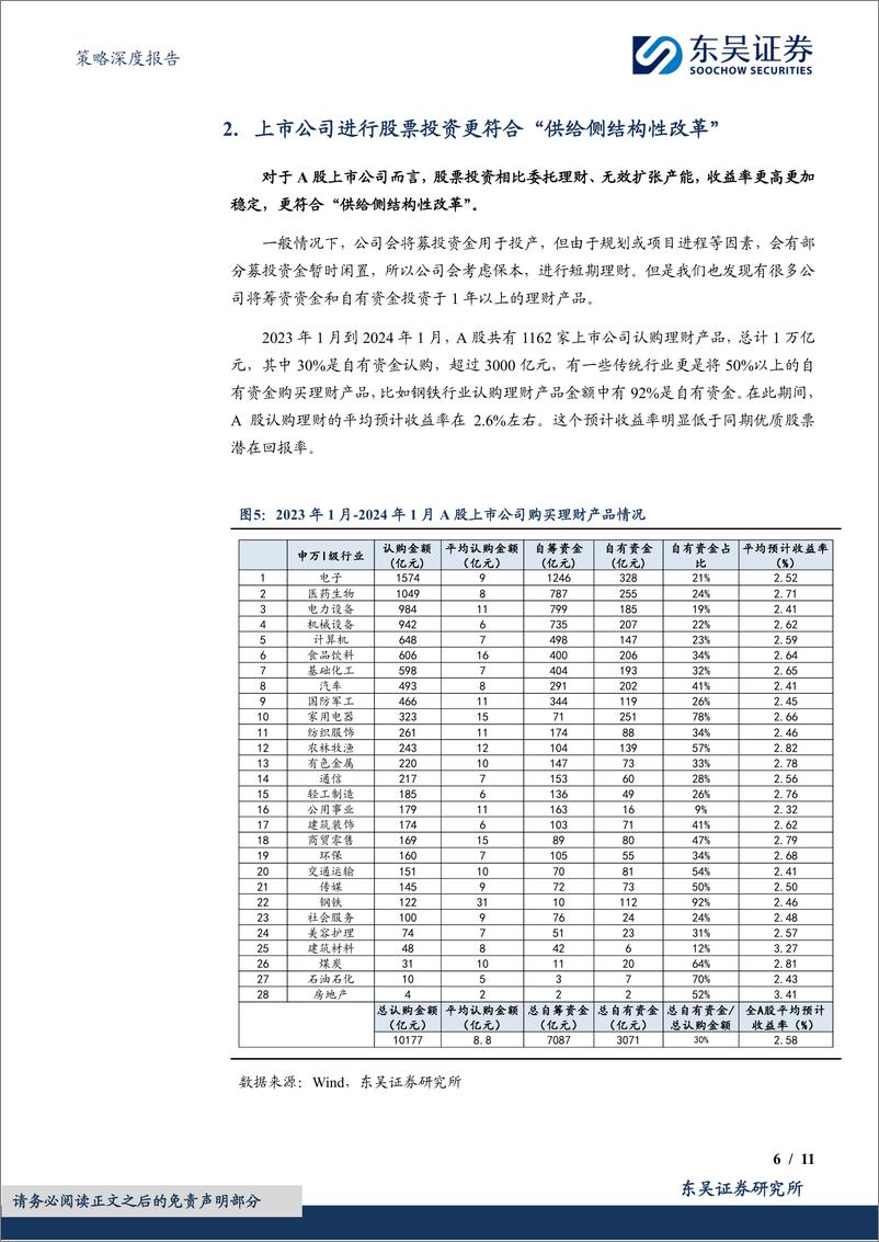 《策略深度报告：被忽视的中长期资金来源，上市公司-240402-东吴证券-11页》 - 第6页预览图