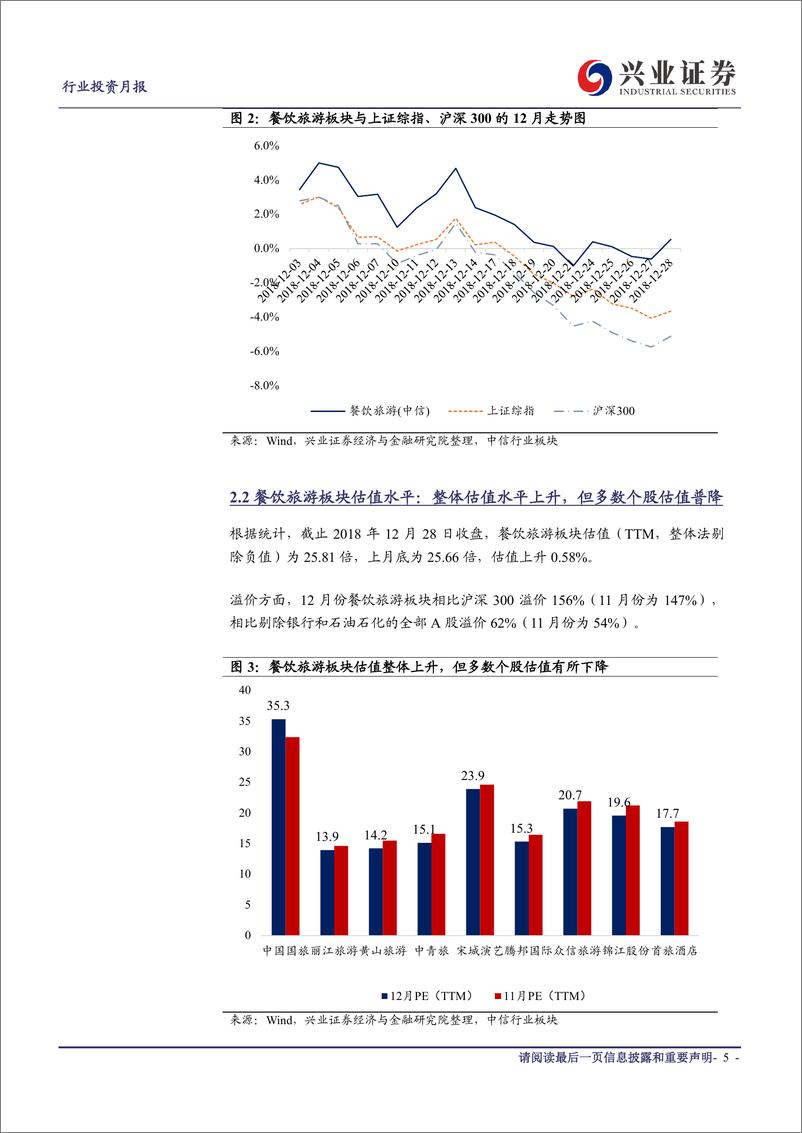 《社会服务行业2019年1月投资月报：三亚旅游市场旺季来临，关注春节行情-20190104-兴业证券-17页》 - 第6页预览图