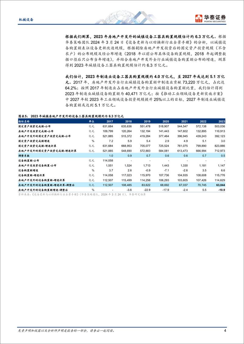 《机械设备行业动态点评：大规模设备更新政策落地-240413-华泰证券-10页》 - 第4页预览图