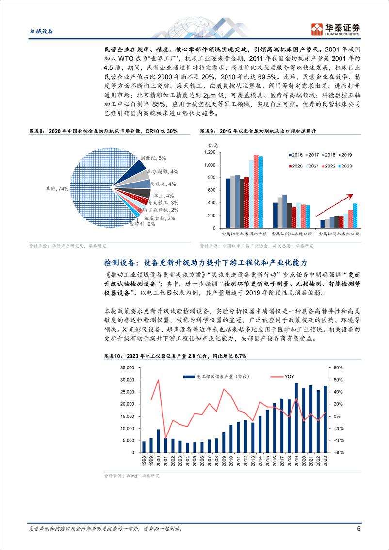 《机械设备行业动态点评：大规模设备更新政策落地-240413-华泰证券-10页》 - 第6页预览图