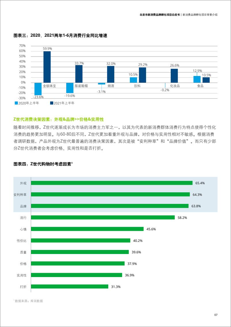 《北京市新消费品牌孵化项目白皮书-德勤》 - 第8页预览图