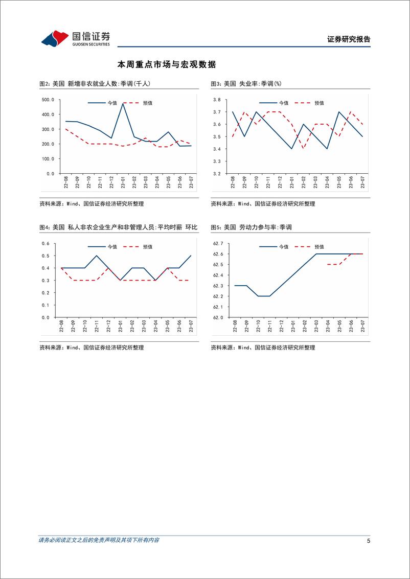 《海外市场速览：港股成功抵御美债波动带来的冲击-20230806-国信证券-17页》 - 第6页预览图