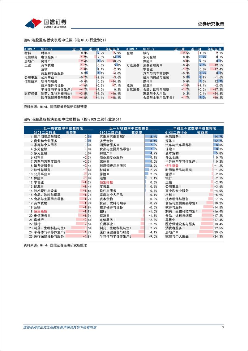 《海外市场速览：港股成功抵御美债波动带来的冲击-20230806-国信证券-17页》 - 第8页预览图