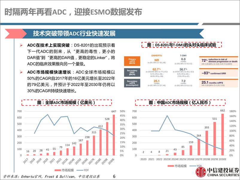 《医药行业深度研究：再看ADC，布局全面、创新不辍-中信建投-2023》 - 第7页预览图