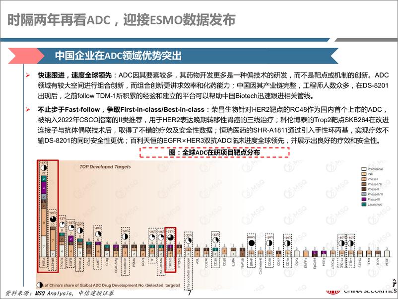 《医药行业深度研究：再看ADC，布局全面、创新不辍-中信建投-2023》 - 第8页预览图