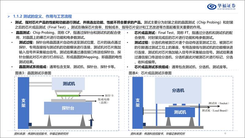 《半导体封测行业深度报告：摩尔定律重要方向，先进封装大有可为-华福证券-2024.5.13-132页》 - 第6页预览图