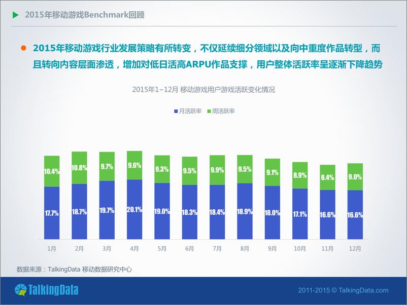 《12移动游戏Benchmark（1）》 - 第6页预览图