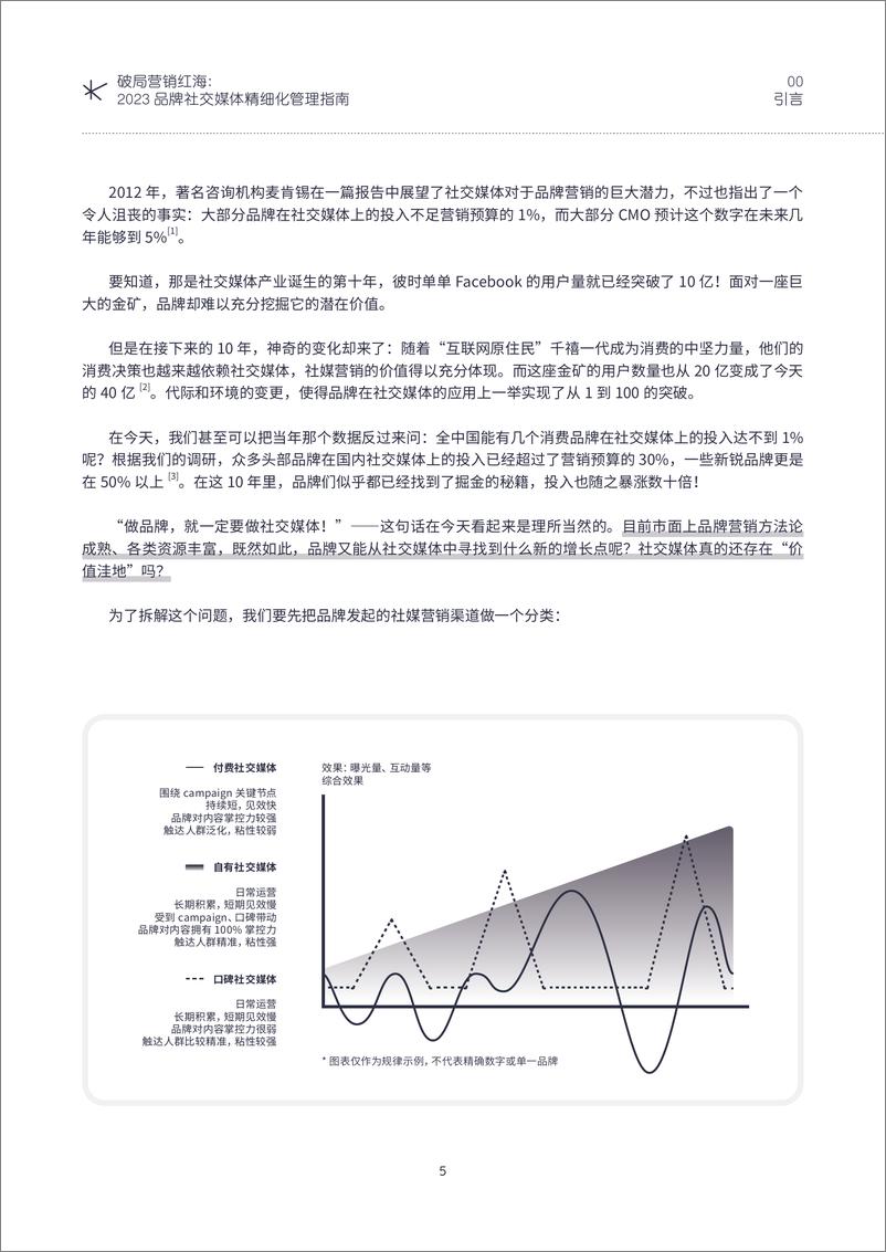 《破局营销红海：2023品牌社交媒体精细化管理指南-科握-2023-60页》 - 第6页预览图