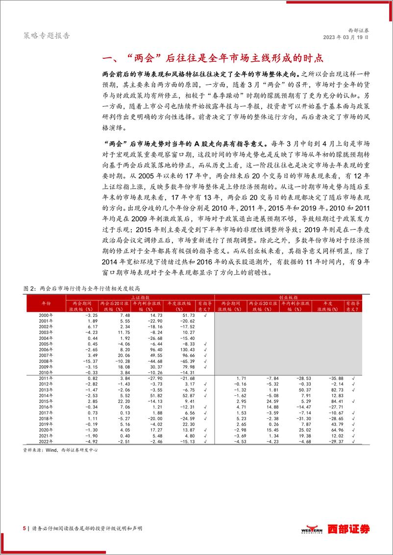 《策略专题报告：历年市场主线是如何形成的？-20230319-西部证券-22页》 - 第6页预览图