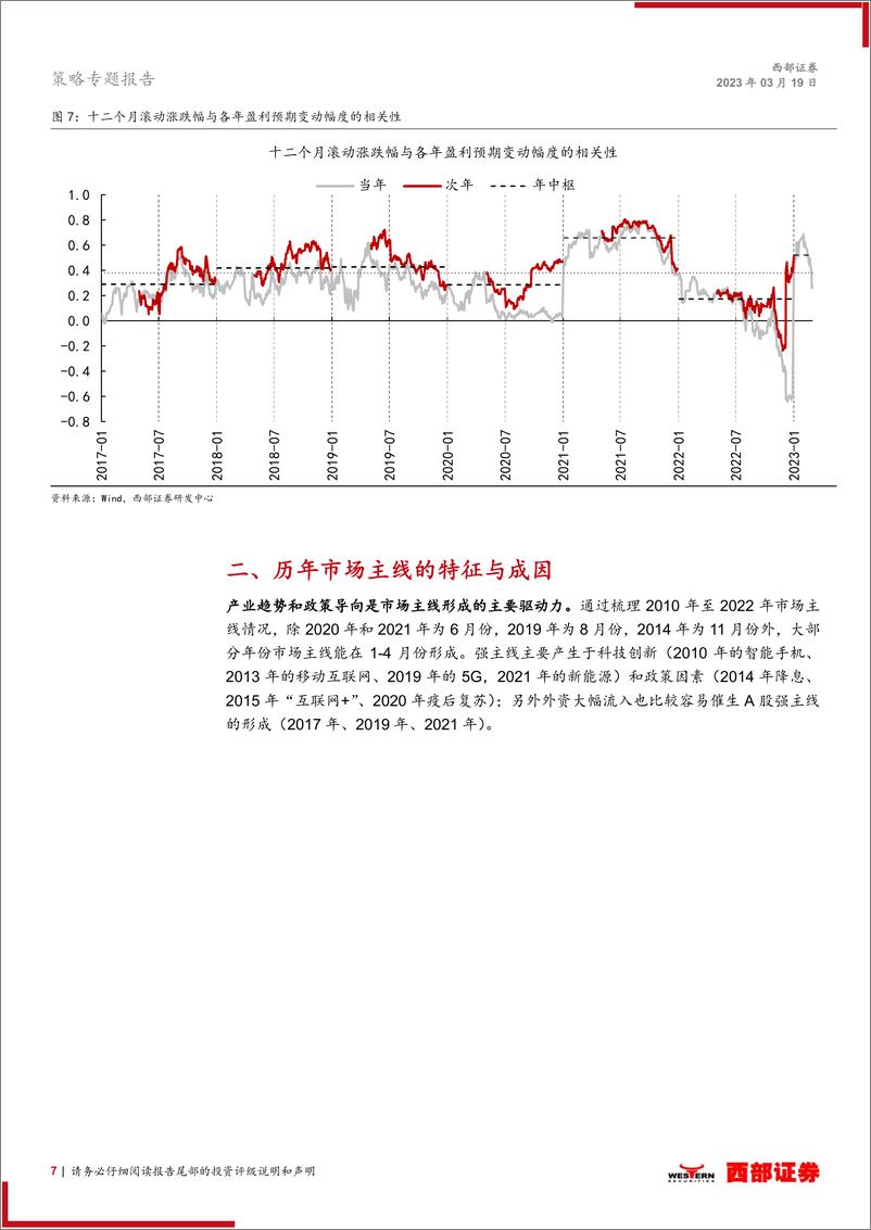 《策略专题报告：历年市场主线是如何形成的？-20230319-西部证券-22页》 - 第8页预览图