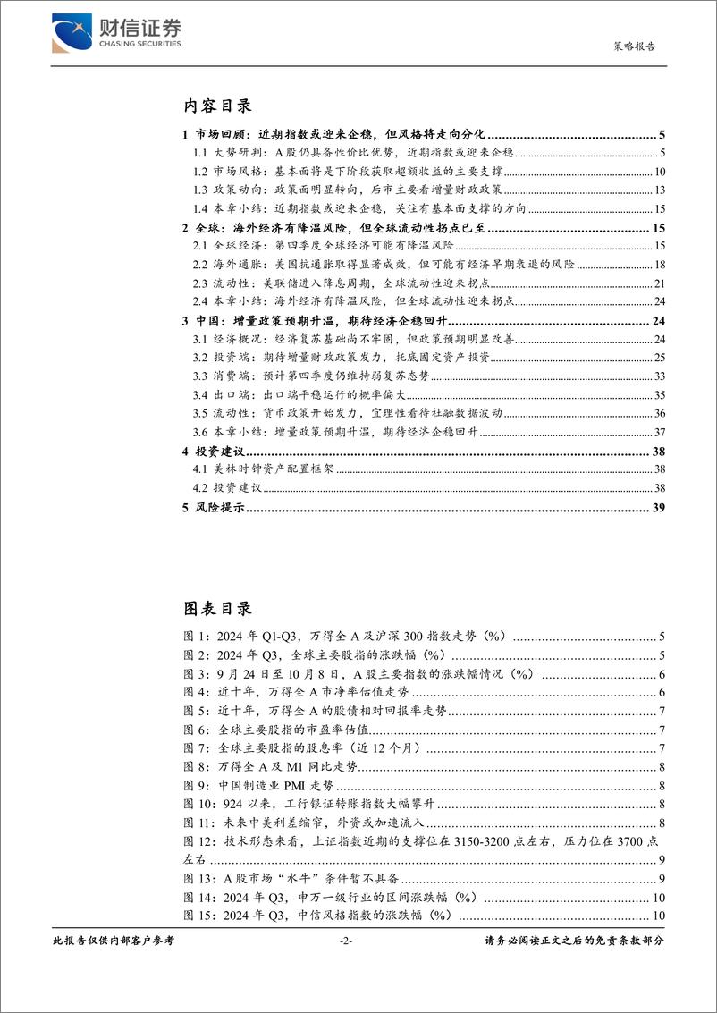 《2024年第四季度市场策略报告：增量政策预期升温，指数中枢将逐步上移-241021-财信证券-40页》 - 第2页预览图