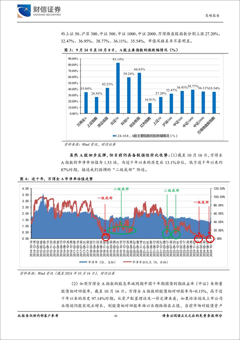 《2024年第四季度市场策略报告：增量政策预期升温，指数中枢将逐步上移-241021-财信证券-40页》 - 第6页预览图