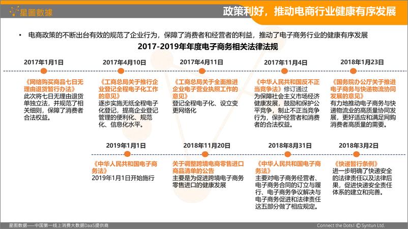《2019年上半年中国电商行业发展启示录-星图数据-2019.8-33页》 - 第5页预览图