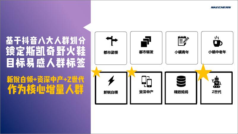 《斯凯奇运动品牌抖音营销复盘结案》 - 第5页预览图