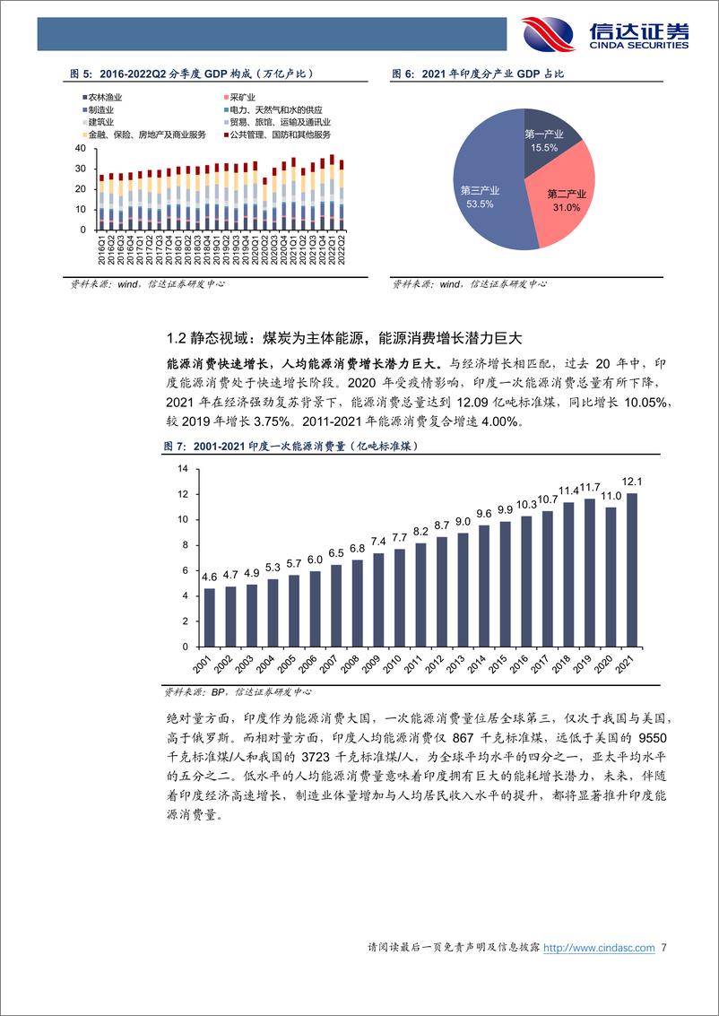 《煤炭开采行业深度报告：印度能源经济形势及煤炭供需展望-20221101-信达证券-45页》 - 第8页预览图