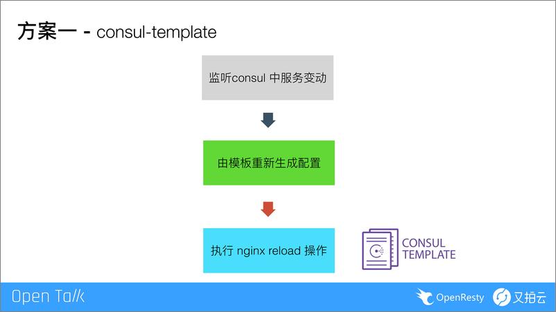 《基于nglua的动态服务路由方案-邵海杨武汉0511》 - 第8页预览图