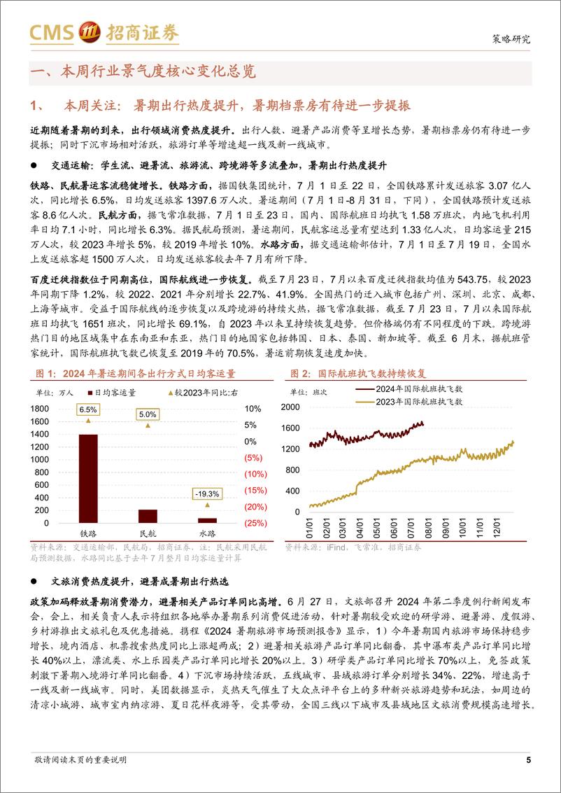 《行业景气观察：暑期出行消费热度提升，手持船舶订单量累计同比增幅扩大-240724-招商证券-33页》 - 第5页预览图