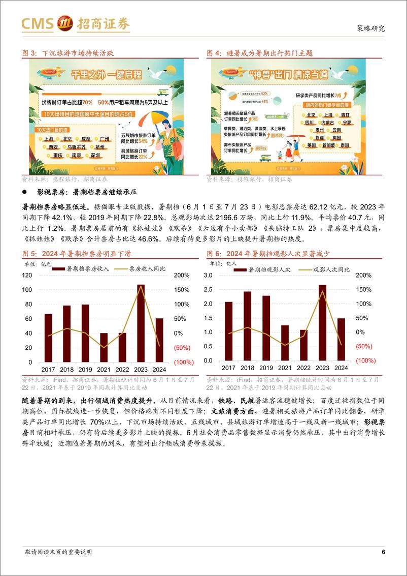 《行业景气观察：暑期出行消费热度提升，手持船舶订单量累计同比增幅扩大-240724-招商证券-33页》 - 第6页预览图