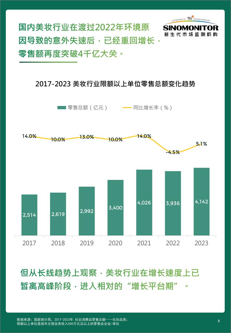 《【新生代】2024＋美妆用户需求及消费趋势洞察-43页》 - 第5页预览图