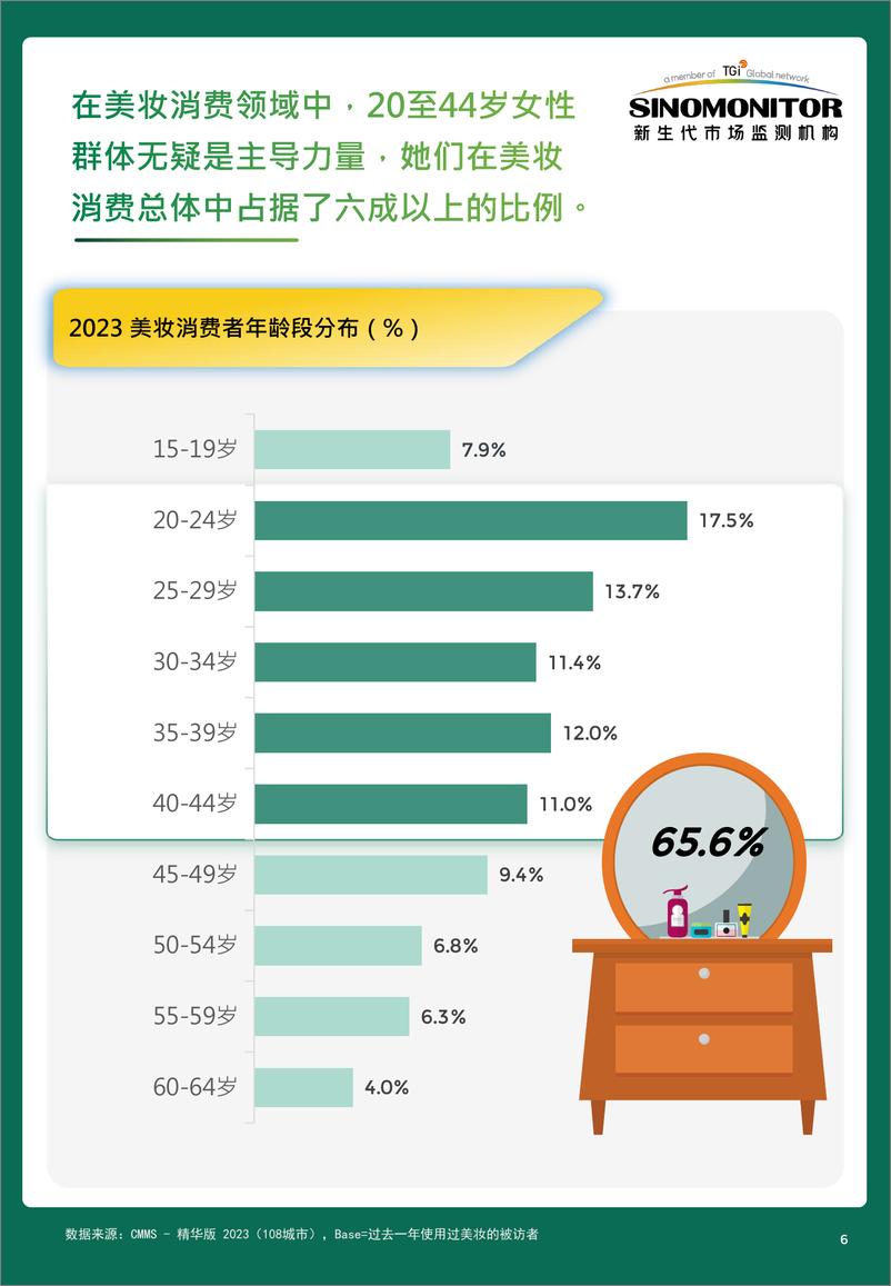 《【新生代】2024＋美妆用户需求及消费趋势洞察-43页》 - 第6页预览图