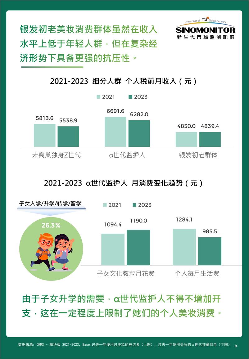 《【新生代】2024＋美妆用户需求及消费趋势洞察-43页》 - 第8页预览图