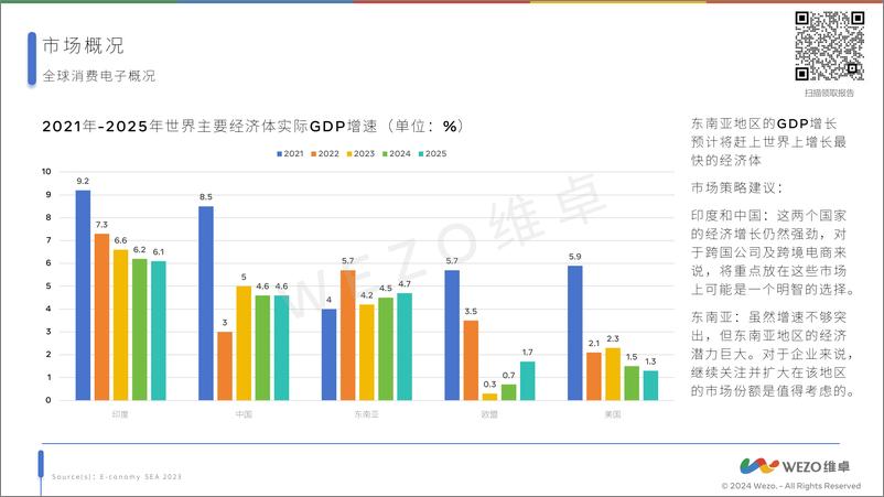 《2024全球电商消费电子市场研究报告-37页》 - 第4页预览图