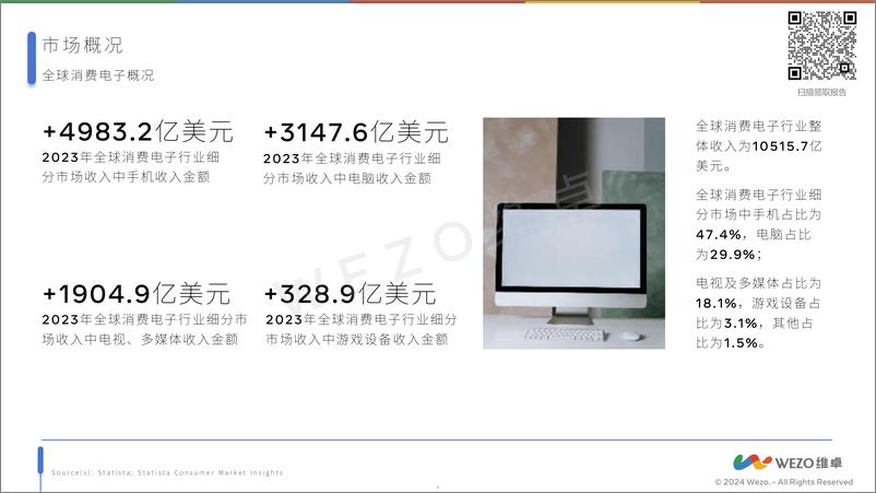 《2024全球电商消费电子市场研究报告-37页》 - 第5页预览图