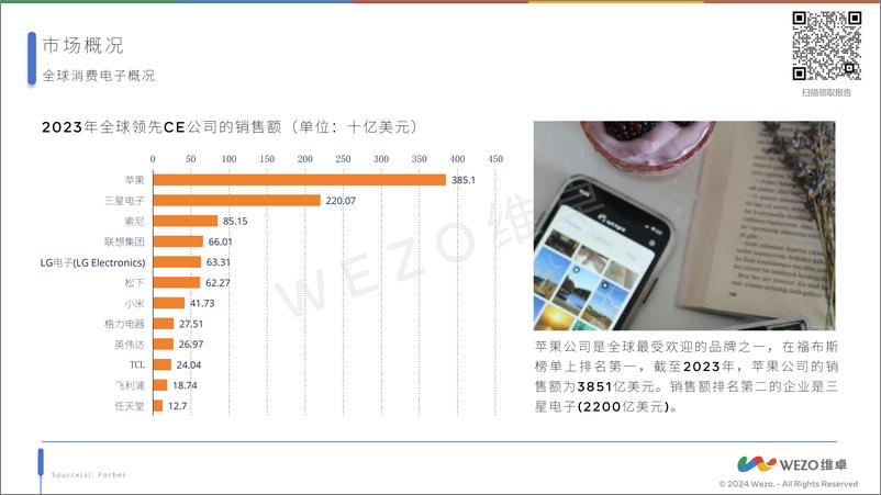 《2024全球电商消费电子市场研究报告-37页》 - 第7页预览图