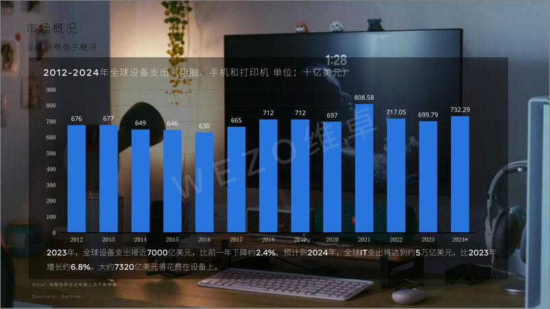 《2024全球电商消费电子市场研究报告-37页》 - 第8页预览图