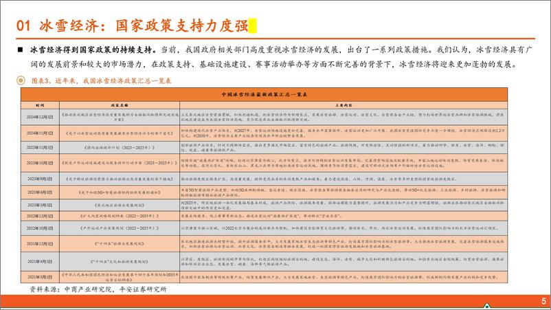 《运动户外专题系列(三)：冰雪运动行业全景图-250117-平安证券-25页》 - 第5页预览图