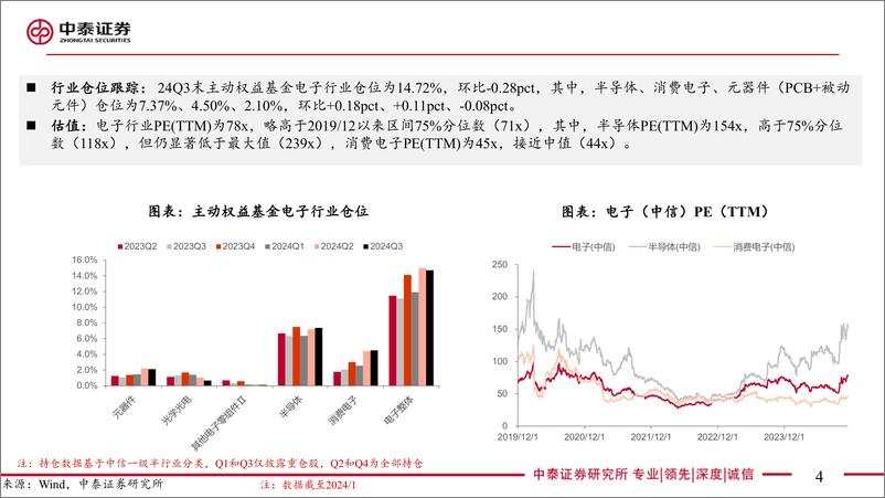 《电子行业24Q3总结报告：Q3收入%26利润同环比持续向上-241114-中泰证券-89页》 - 第4页预览图