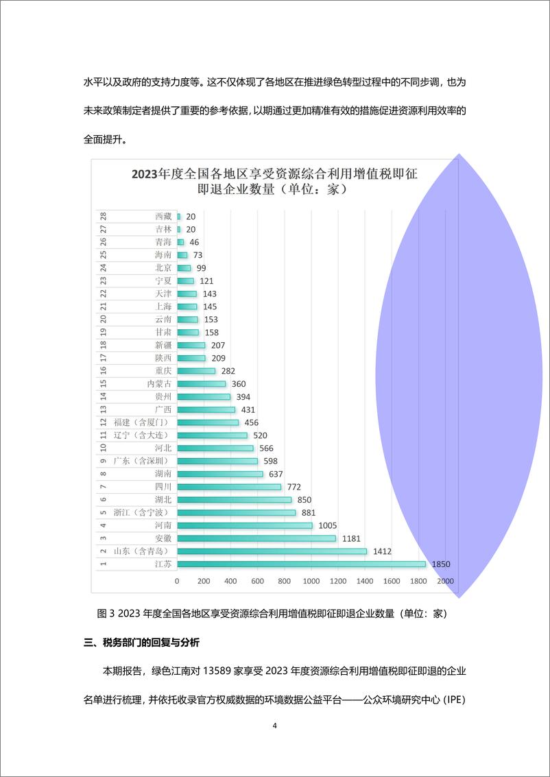 《绿色税收_十八__逐绿向新——2023年资源综合利用企业绿色税惠赋能透视报告》 - 第5页预览图