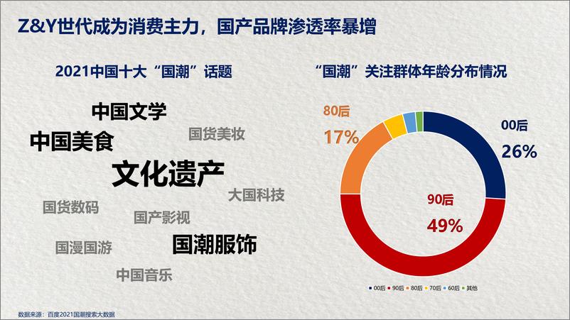 《张小泉百年老字号品牌全年传播规划》 - 第5页预览图