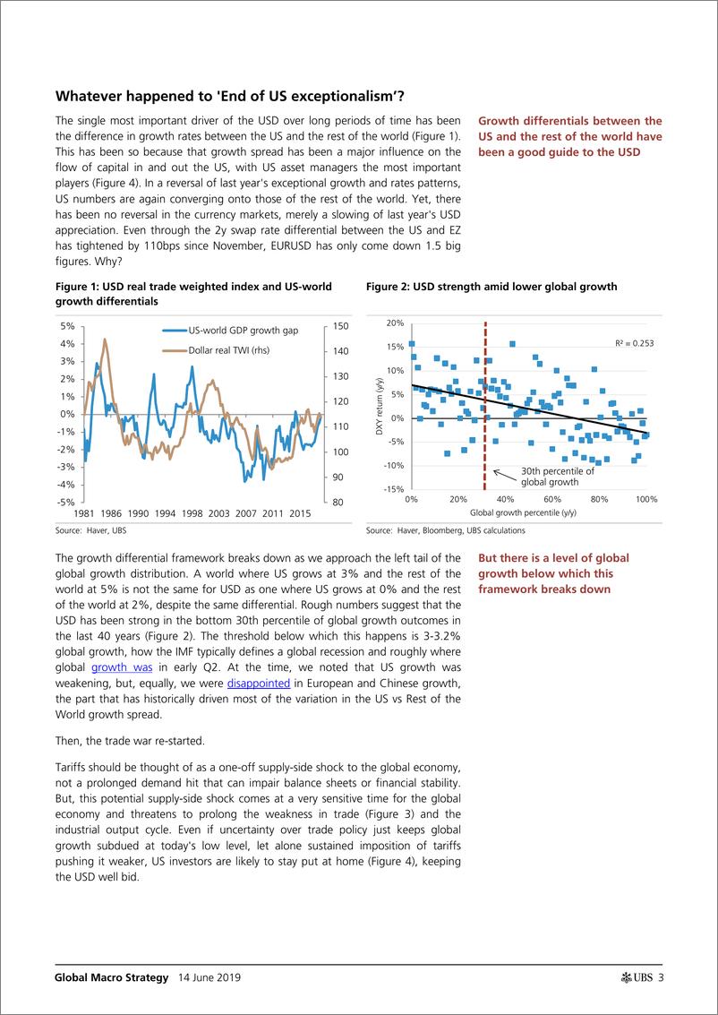 《瑞银-全球-宏观策略-全球外汇地图：美元会走弱么？-2019.6.14-56页》 - 第4页预览图