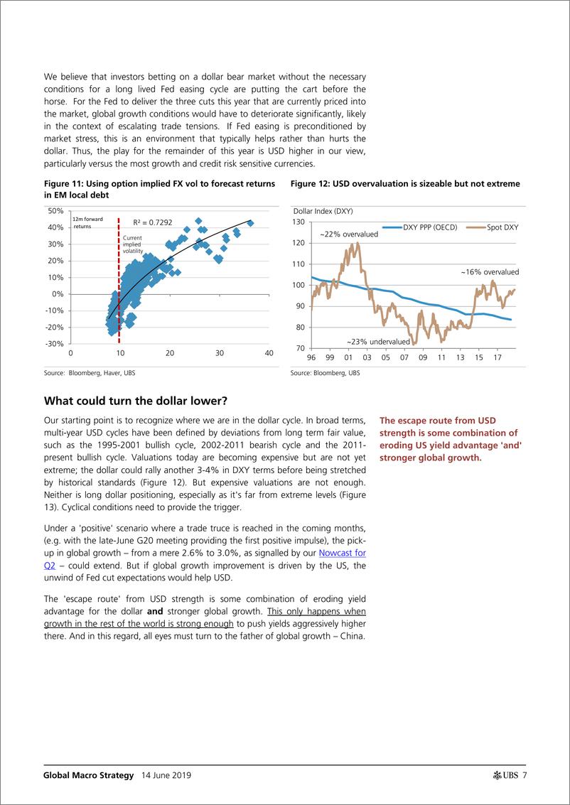 《瑞银-全球-宏观策略-全球外汇地图：美元会走弱么？-2019.6.14-56页》 - 第8页预览图