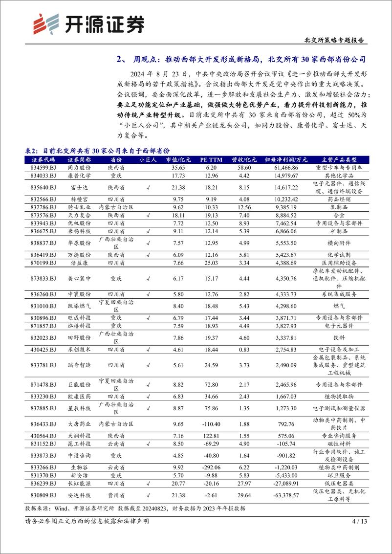 《北交所策略专题报告-北交所周观察：2家公募基金参与成电光信战配，关注西部特色产业标的-240825-开源证券-13页》 - 第4页预览图