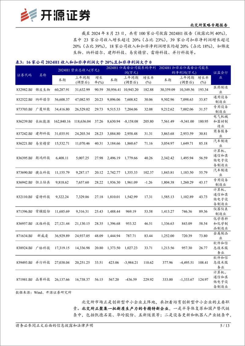 《北交所策略专题报告-北交所周观察：2家公募基金参与成电光信战配，关注西部特色产业标的-240825-开源证券-13页》 - 第5页预览图