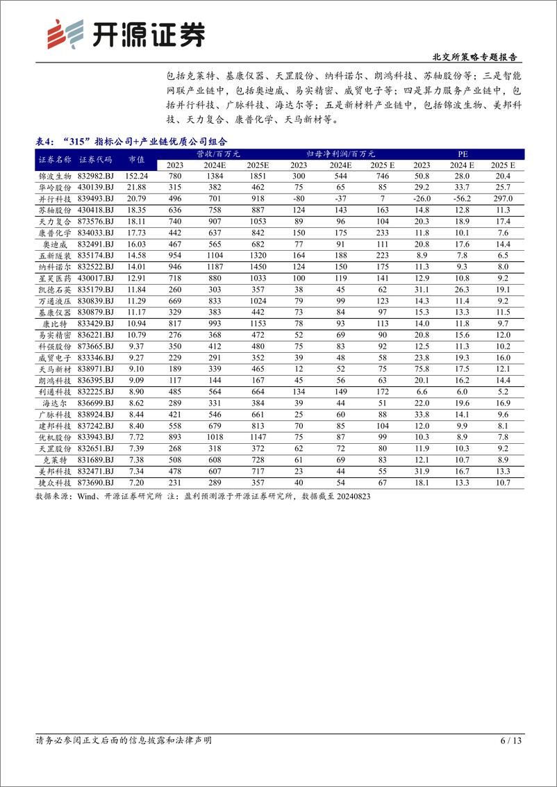 《北交所策略专题报告-北交所周观察：2家公募基金参与成电光信战配，关注西部特色产业标的-240825-开源证券-13页》 - 第6页预览图