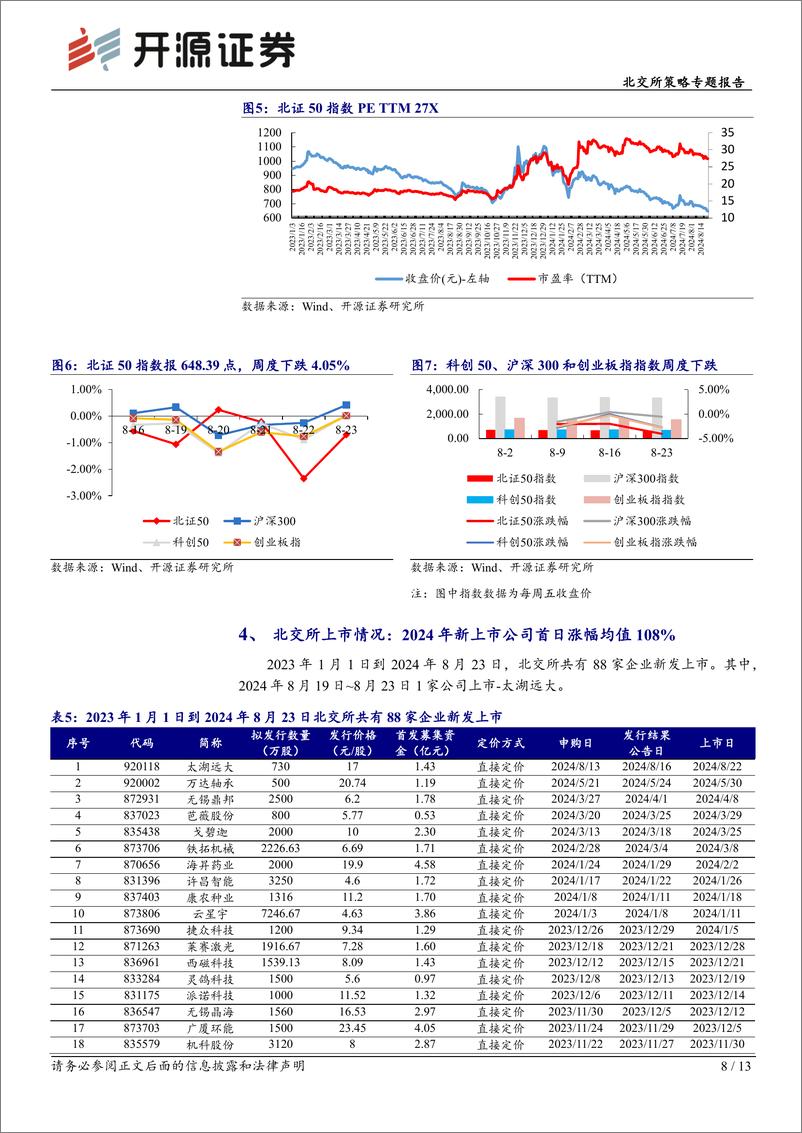 《北交所策略专题报告-北交所周观察：2家公募基金参与成电光信战配，关注西部特色产业标的-240825-开源证券-13页》 - 第8页预览图